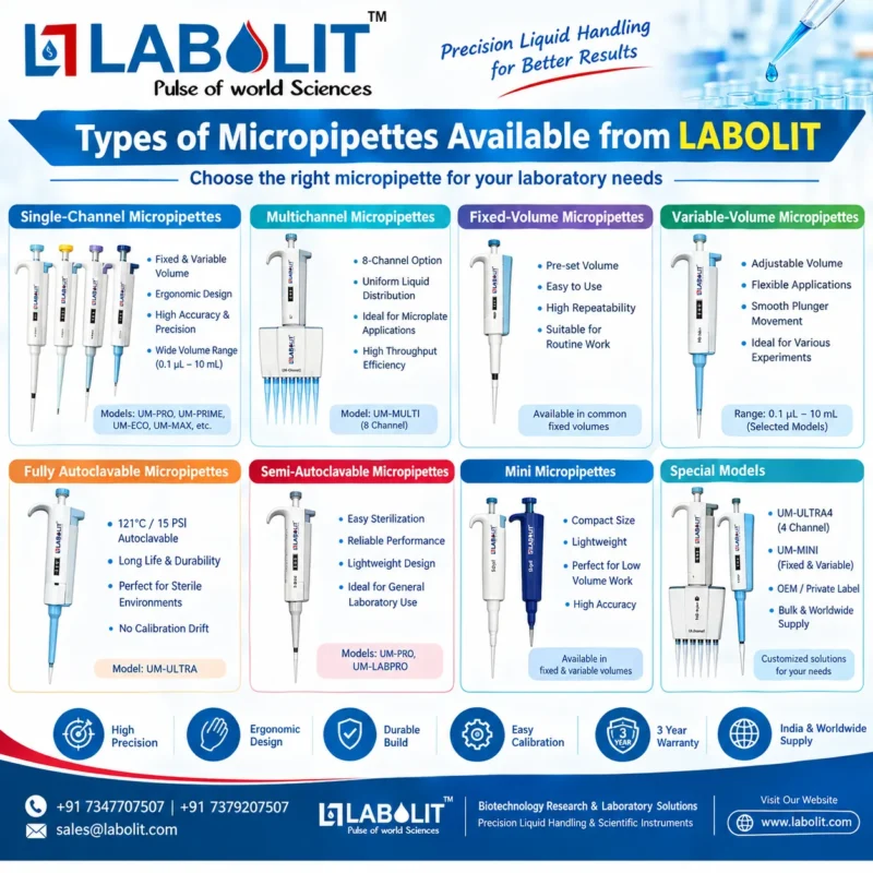LABOLIT micropipettes types uses and laboratory applications