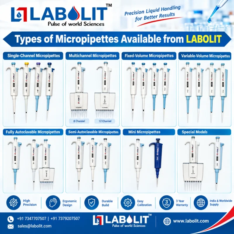 Micropipette Manufacturer | Micropipette best quality & Price Types of Micropipettes Available from LABOLIT